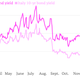 spain italy 10-year bond yields